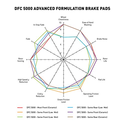 Dynamic Friction Company Front 5000 Advanced Brake Pads For 2020-2025 Nissan Sentra; 2021-2024 Nissan Kicks [Specific Model] - style: 5000 Advanced Pads