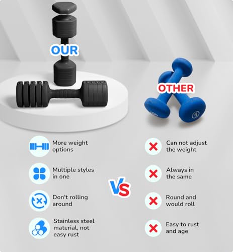 Adjustable Dumbbell Set of 2, 10LB 20LB 30LB Weight Set | Hand Weights for Women Men, Dumbbells for Home Gym Outdoor Exercise & Muscle Toning Weight Loss Rehab Strength Training - color: Black, style: 20 lb, Pair-Rubber Handle