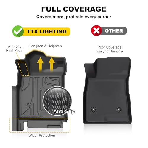 TTX LIGHTING Floor Mats & Cargo & Backrest Mat for 2024-2026 Chevy Trax | Custom Fit 1st and 2rd Row Car Mats, All Weather Cargo Tray Interior Accessories for Chevrolet Trax LS/1RS/LT/2RS/ACTIV - style: Floor & Cargo Liner & Seatback Mats