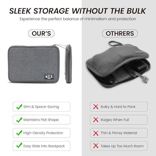 Large Slim Cable Organizer Travel Case, Single-Layer Electronic Accessories Pouch for Chargers, Cords, Power Bank, Mouse and SD Cards, 12.6 x 9.45 x 1.57 Inches - color: gray, size: L