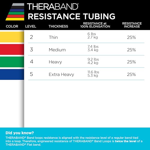 THERABAND Resistance Tubing with Connectors for Wall, Rehab & Wellness Station, Heavy Level 4, Set of 2, 18-Inch Green Tubing for Physical Therapy, Exercise, Rehab, Clinics & Pilates, Latex Tubes - color: Green - Heavy, size: 18 Inch