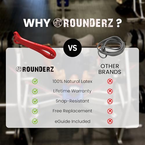Rubberbanditz Rounded Edge Resistance Band | Compact and Light Weight Exercise Bands | Suitable for All Fitness Levels Users| Travel Friendly Resistance Bands for Working Out - color: Red