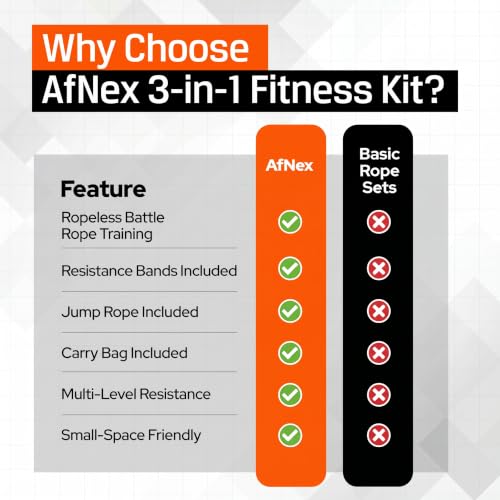 Ropeless Battle Ropes Workout Kit, AfNex Portable 3-in-1 Home Fitness Set with Cordless Weighted Handles, Resistance Bands, Adjustable Jump Rope, Carry Bag, Small Space Cardio & Strength Training Equipment