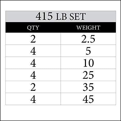 XMARK TRI-GRIP Pair or Set of Olympic Weight Plates, Rubber Coated Exercise Weights for Olympic Barbell, Strength Training Weight Set for Home Gym - color: 27) Set 415 lbs