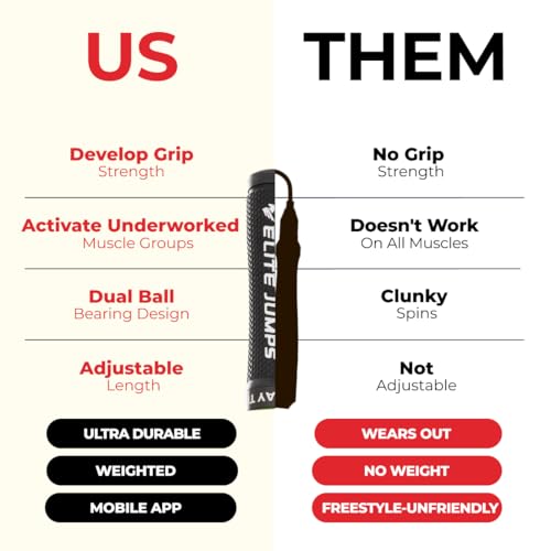 Elite Jumps The Beast Weighted Jump Rope for MMA, Ultra-heavy | High-intensity weighted rope for Muay Thai, MMA and full-body workouts. For men and women.