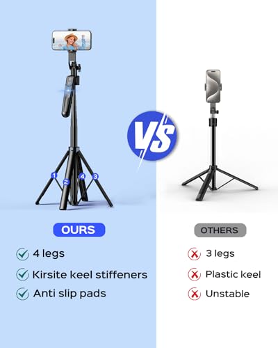NEMOVA 68'' Auto Face Tracking Tripod for iPhone, 360° Rotation Phone Tripod with Wireless Remote and Phone Holder, Selfie Stick for Android, Applied to YouTube, Tiktok, Facetime | 360 Degree Rotation, AI Face Tracking, Gesture Control, Aluminum Alloy, Ph