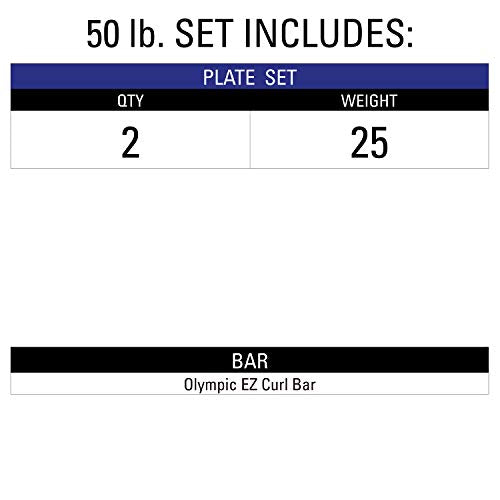 XMARK Olympic Weight Set | TEXAS STAR Weight Set Rubber-Coated Olympic Weight Set With XMARK BLACKSMITH Barbell Bar, Barbell Weight Set, Weights, Barbell - color: 04) CURL BAR & 25 lb Weight Set
