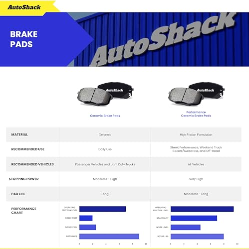AutoShack Rear Ceramic Brake Pad Set for Ford, Focus 2012-2018 EcoSport 2018-2022 C-Max 2013-2018, FWD AWD L3 1.0L L4 2.0L - style: Ceramic Brake Pad