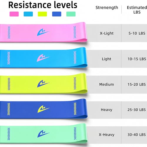 Pull Up Assistance Bands Set, Natural Latex Resistance Bands for Working Out, 5 Resistance Levels from 5 to 40 lb, Long Bands with Carry Bag for Home Gym and Strength Training