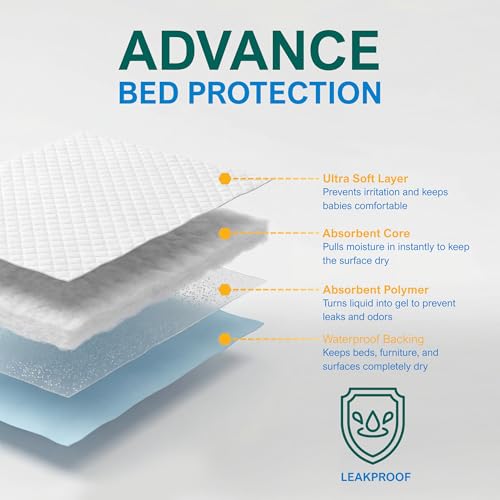 Medpride Disposable Underpads 17'' x 24'' (100-Count) Incontinence Pads, Bed Covers, Puppy Training | Thick, Super Absorbent Protection for Kids, Adults, Elderly | Liquid, Urine, Accidents