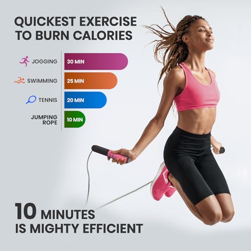 multifun Digital Jump Rope with Smart Counter & Timer - Adjustable Speed Skipping Rope for Fitness, Weight Loss, Boxing, MMA - Tangle-Free Ball Bearings & Anti-Slip Handles for Men, Women, Kids.(Check 2026 New Evolution for 3s Rope Swap) - color: Pink