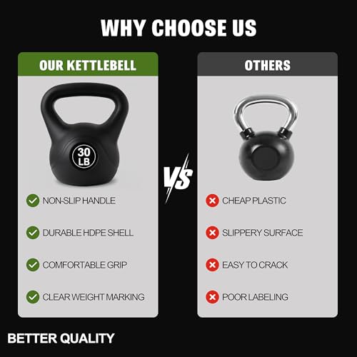 ALTLER Vinyl Plastic Concrete Kettlebell 10-50LBS Safe Strength Training Kettlebell Anti-Slip Grip Weight for Home Workouts and Men/Women/Beginners - size: 30LB