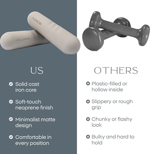 Dumbbell - Hand Weights for Exercise, Muscle Toning, Muscle Toning, Strength Building & Full Body Workout - color: TAUPE, style: 2.2 lb