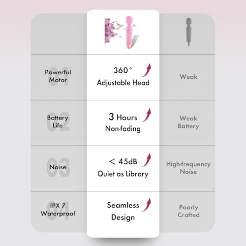 Niclove The Upgraded 3-in-1 Personal Massager – 3H Powerful Vibration, Quiet & Waterproof – 20 Modes 8 Speeds Muscle Therapy Stick for Deep Tissue, Sports Recovery, Cordless & Travel Friendly (Pink) - color: Pink