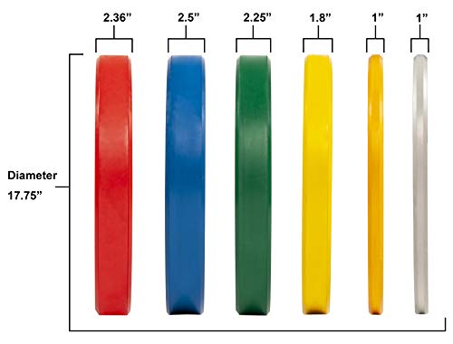 BalanceFrom Color Coded Olympic Bumper Plate Weight Plate with Steel Hub - style: 15lbs Single, Color