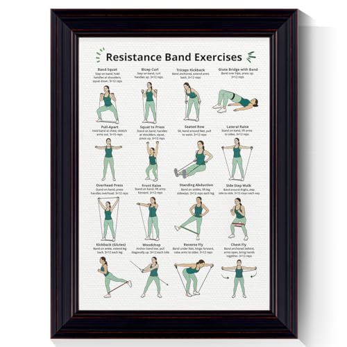 Resistance Band Workout Poster, Full Body Resistance Band Exercises Charts for Women, Home Workout Canvas Wall Art, Core Strength Training and Fitness Guide Gym Wall Decor 12x16in Framed - color: Full Body, size: 16"L x 12"W