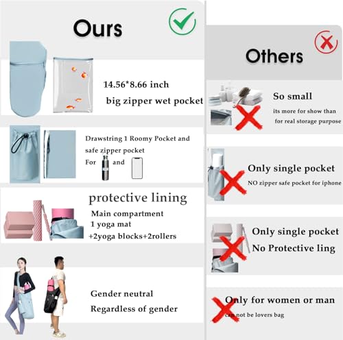 Yoga Mat Bag, with Protective Layer& Water Bottle Pocket and Big Wet Pocket & Yoga strap & Large Capacity,Stylish & Functional Fitness Mat And Essential items for Women & Men - color: black