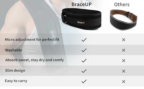 BraceUP Weight Lifting Belt for Men and Women – 4-inch Wide Weight Belt, for Weightlifting, Squat, Deadlift, Power Lifting, Gym Training, and Back Support - size: 22-29 In