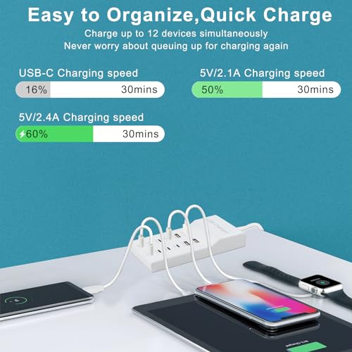 USB C Power Strip USB Charging Station 4 USB-A Ports and 8 USB-C Ports Multiple USB Charging Block with Auto-Detect Technology Compatible with Smart iPhone Tablet Laptop Multiple Devices
