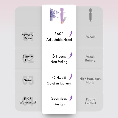 Niclove The Upgraded 3-in-1 Personal Massager – 3H Powerful Vibration, Quiet & Waterproof – 20 Modes 8 Speeds Muscle Therapy Stick for Deep Tissue, Sports Recovery, Cordless & Travel Friendly (Purple) - color: Purple