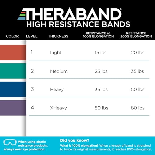THERABAND High Resistance Band Set of 2, Medium and Heavy Elastic Super Bands for Full Body Workouts, Physical Therapy, Strength Training, Durable 41” Loop Exercise Bands, 25-35 lbs Resistance - size: 2 Pack Medium (25-35 lbs)