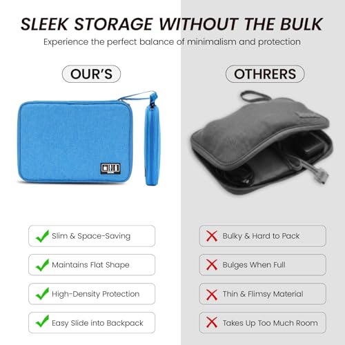 Electronic Organizer Travel Case, Slim Cable Accessories Pouch, Single Layer Tech Pouch & Cord Storage Bag for Chargers, Power Bank, SD Cards - Minimalist Travel Essentials - color: blue, size: L