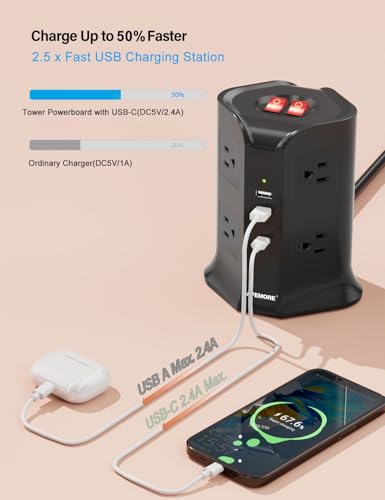 12-in-1 Power Strip with 8 AC Outlets & 4 USB Ports (2 USB-C) - 6ft Heavy Duty Surge Protector with Auto-Reset GFCI, 10A Tower for Home Office, Dorm, Travel & Garage - style: 3 Prong GFCI Plug