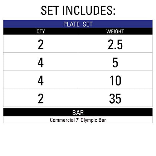 XMARK Olympic Weight Set | TEXAS STAR Weight Set Rubber-Coated Olympic Weight Set With XMARK BLACKSMITH Barbell Bar, Barbell Weight Set, Weights, Barbell - color: 11) Straight Bar & 135 lb Weight Set