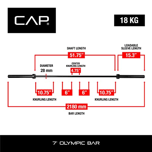 CAP Barbell Starter Olympic Weight Set | Multiple Options - style: Starter Set
