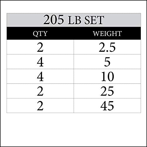 XMARK TEXAS STAR Olympic Weight Plates Set, Rubber Coated Barbell Weights for Home Gym, Weightlifting & Strength Training - color: 14) 205 lb Weight Set