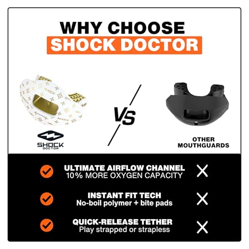 Shock Doctor Max Airflow Lip Guard OSFA