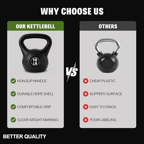 ALTLER Vinyl Plastic Concrete Kettlebell 10-50LBS Safe Strength Training Kettlebell Anti-Slip Grip Weight for Home Workouts and Men/Women/Beginners - size: 10LB