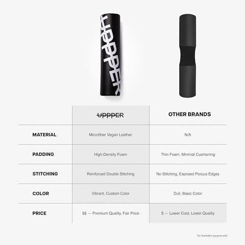 UPPPER Barbell Pad for Hip Thrusts, Glute Bridges, Neck Protection - 1.5” Thick Foam for Comfort and Support, Secure Hook-and-Loop Closure, Premium Materials - Fits Olympic & Standard Bars - color: Black 2.0