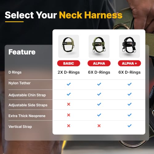 Iron Neck , Versatile Neck Exerciser, Strengthener and Trainer with Adjustable Head and Chin Strap, Portable Head Harness for Weight Lifting, Home and Gym Use - color: Green - Alpha Harness