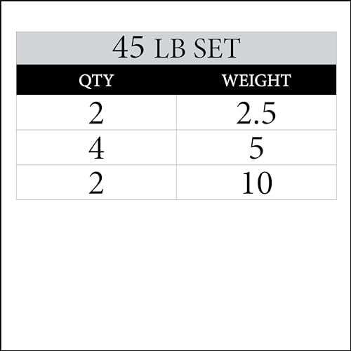 XMARK TRI-GRIP Pair or Set of Olympic Weight Plates, Rubber Coated Exercise Weights for Olympic Barbell, Strength Training Weight Set for Home Gym - color: 05) Set 45 lbs