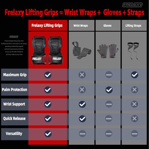 Frelaxy Lifting Wrist Straps, Rubber Weight Lifting Grips for Deadlifts | Non-slip rubber palm, Full palm protection, Neoprene wrist padding, Enhanced grip support, Pull ups rows lat pulldowns - color: Red