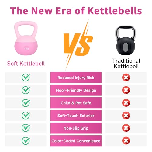 Leikefitness Soft Kettlebells,Weights for Women and Men,Home workout. | Color Coded Anti Slip Grip Kettlebell,Cushioned Impact-Resistant Base,Wide Handle Design - color: PINK, size: 10 pounds