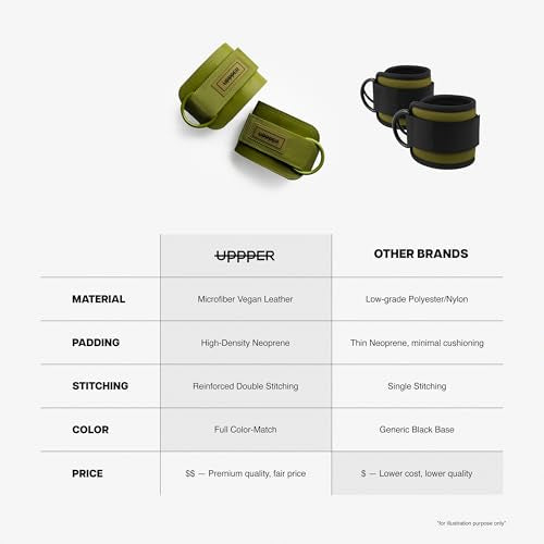 UPPPER Ankle Straps for Cable Machines (Pair) – Adjustable Padded Gym Cable Cuff Attachment, Double D-Ring, Premium Quality – Ideal for Kickbacks, Glute Workouts & Leg Exercises for Women & Men - color: Khaki