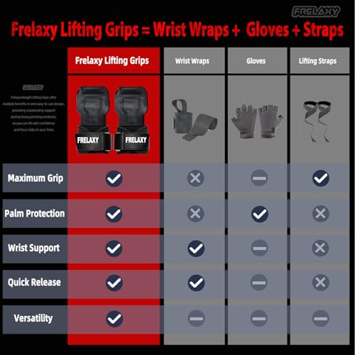 Frelaxy Lifting Wrist Straps, Rubber Weight Lifting Grips for Deadlifts | Non-slip rubber palm, Full palm protection, Neoprene wrist padding, Enhanced grip support, Pull ups rows lat pulldowns - color: White/Black