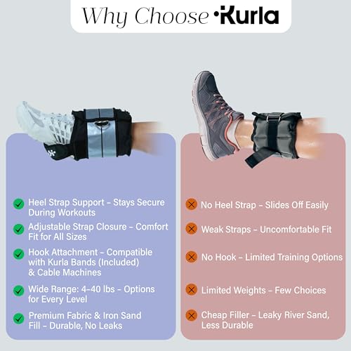 Ankle & Wrist Weights - 8/16/20/30 lbs Pair (4-15lbs - Each) | Dual Adjustable Secure Strap System, Patented Design, Ideal for Home Workouts, Pilates, Yoga, Glute Training - size: 08 lbs each (16 lbs pair)