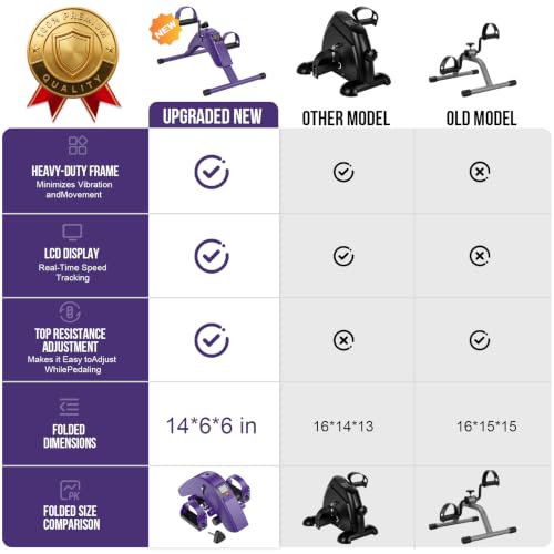 Under Desk Bike Pedal Exerciser for Leg & Arm | Foldable Mini Exercise Bike with LCD Display for Home & Office - color: PURPLE