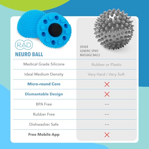 RAD The Original Neuro Ball – Foot Roller & Textured Massage Ball for Myofascial Release, Plantar Fasciitis, Hands & Face – Spiky Therapy Tool for Muscle Relief - style: Neuro Ball