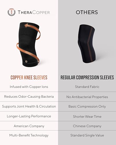 TheraCopper Copper Knee Brace for Men & Women (2 Pack) — Non-Slip Compression Copper Knee Sleeve for Arthritis, Knees Pain Relief, Swelling, Anti inflammatory and Recovery Support (X-Large) - size: X-Large