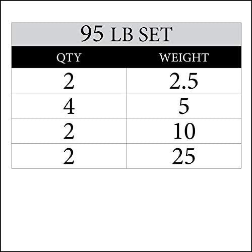 XMARK TEXAS STAR Olympic Weight Plates Set, Rubber Coated Barbell Weights for Home Gym, Weightlifting & Strength Training - color: 08) 95 lb Weight Set