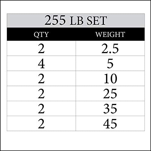 XMARK TRI-GRIP Pair or Set of Olympic Weight Plates, Rubber Coated Exercise Weights for Olympic Barbell, Strength Training Weight Set for Home Gym - color: 19) Set 255 lbs