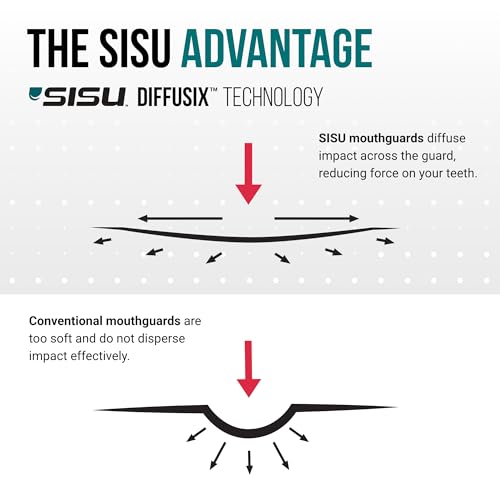 SISU Go Mouthguard, Royal Blue - Low-Profile Front Tooth Protection for Soccer, Basketball, Water Polo, Skateboarding, BMX, Action Sports - Remoldable Up to 20 Times - Thin, Breathable - Non Toxic - color: Royal Blue