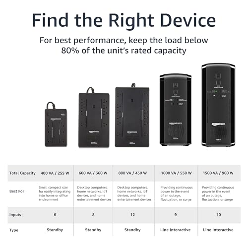 Amazon Basics UPS Battery Backup & Surge Protector, 1000VA/550W, 9 Outlets, Line Interactive Uninterruptible Power Supply with AVR Sinewave Technology, Black - size: Line Interactive, style: 9 Outlet (1000VA)