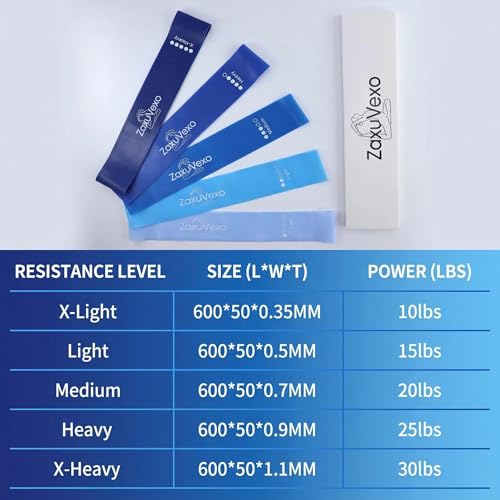 5-Pack Workout Resistance Bands: Elastic for Strength, Stretching, Pilates & Yoga. Home Gym Equipment for Men/Women, Suits Physical Therapy, Leg/glute/arm Training—Practical, Multi-use. - color: blue