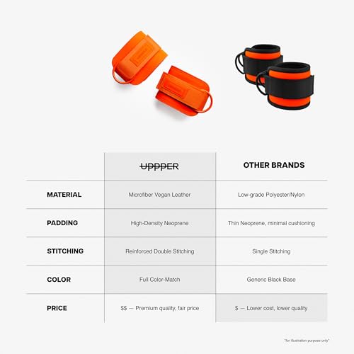 UPPPER Ankle Straps for Cable Machines (Pair) – Adjustable Padded Gym Cable Cuff Attachment, Double D-Ring, Premium Quality – Ideal for Kickbacks, Glute Workouts & Leg Exercises for Women & Men - color: Neon Orange