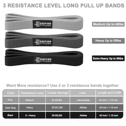 Long Resistance Bands for Working Out Women, Fabric Resistance Band, Stretch Bands for Exercise Bands Resistance Bands Set for Physical Therapy, Elastic Bands for Exercise - color: Grey/Dark Grey/Black